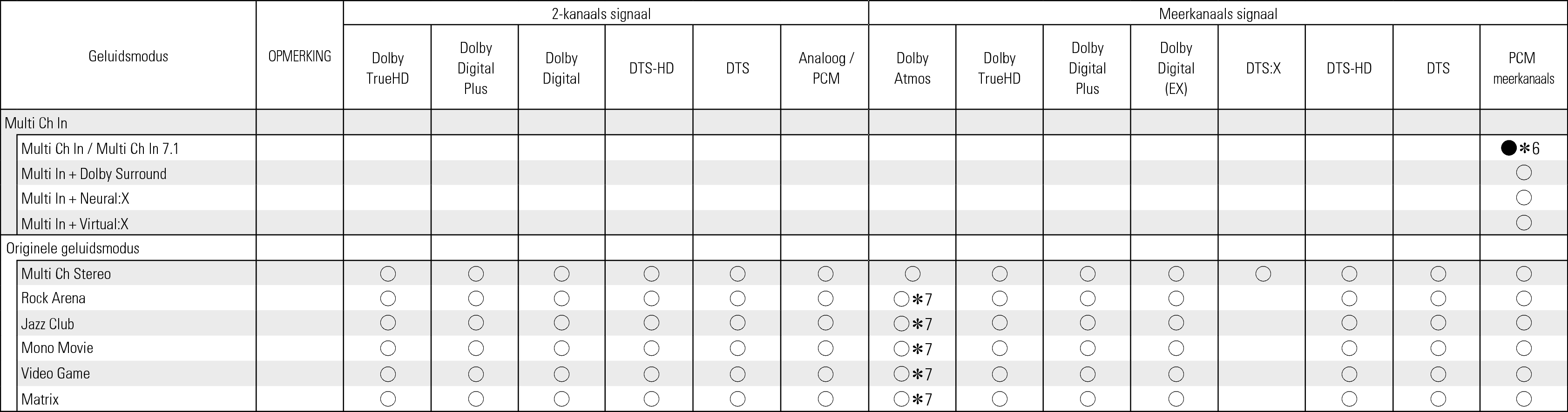 Tsignal & Csound2 S97